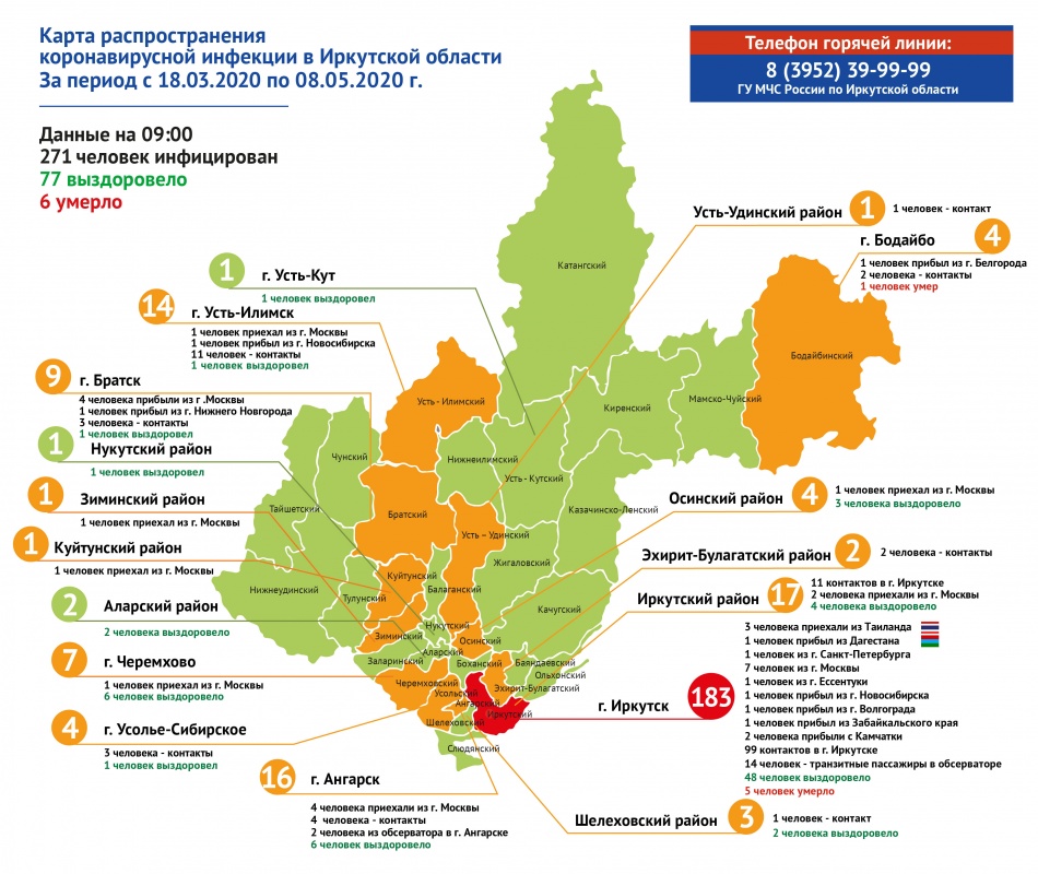 Два новых случая заражения COVID-19 зарегистрированы в Братском районе