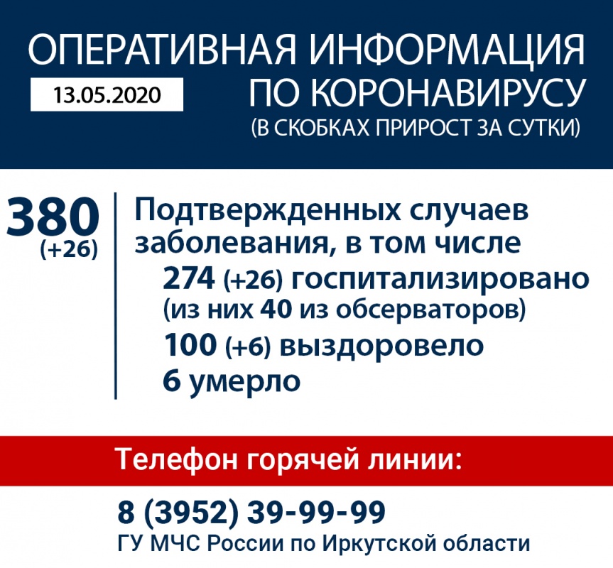 Еще четверо человек с коронавирусом госпитализированы в Братскую районную больницу за сутки