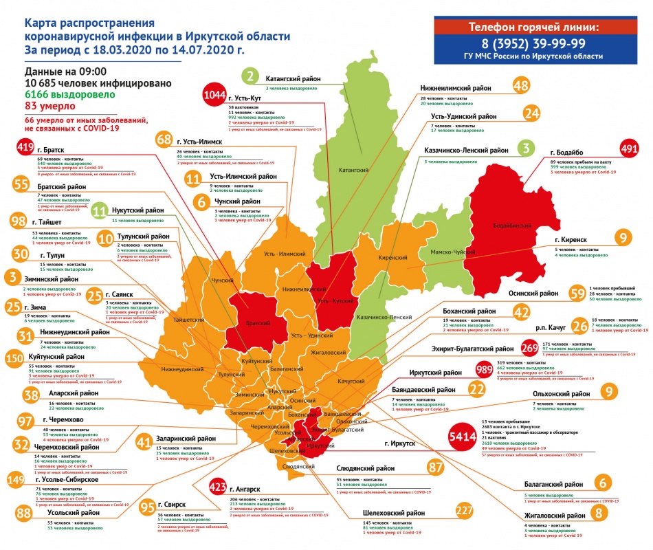 Братск опустился на шестое место по заболеваемости COVID-19 среди МО Иркутской области