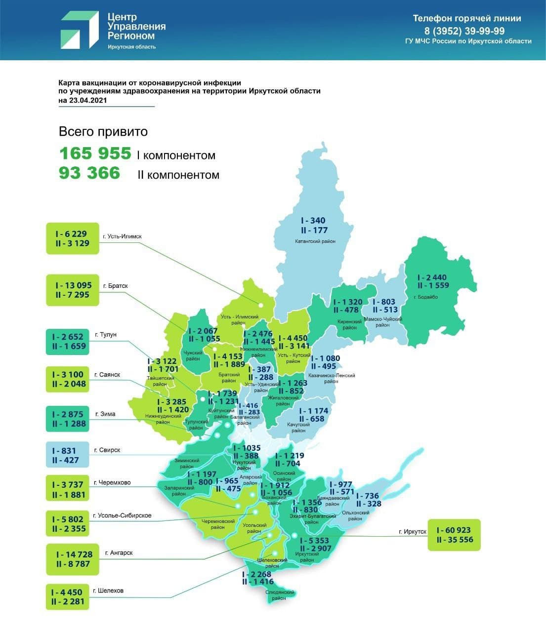 3 644 случая заражения COVID зарегистрировано в Братске на 23 апреля