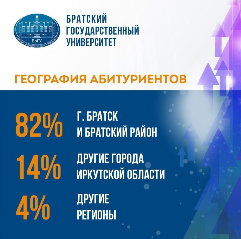 Приемная кампания в Братском госуниверситете подходит к завершению
